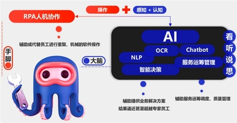 智驱未来,实在智能发布AI+RPA“章鱼·数字员工”