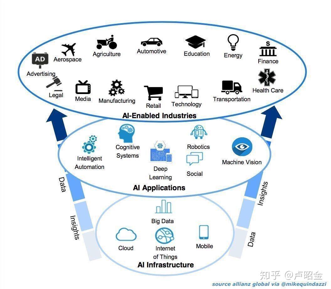 未来,人工智能算法能发展到什么程度?